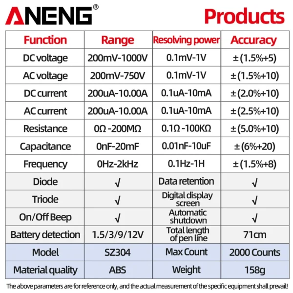 ANENG SZ304 Digital Multimete True RMS Handheld Multifunction High Precision Tester NCV AC/DC Votage Current Resistance Ohm Tool - Image 6